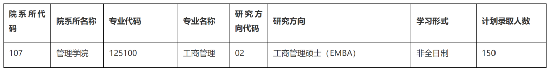 2023贵州大学管理学院工商管理硕士EMBA复试录取计划