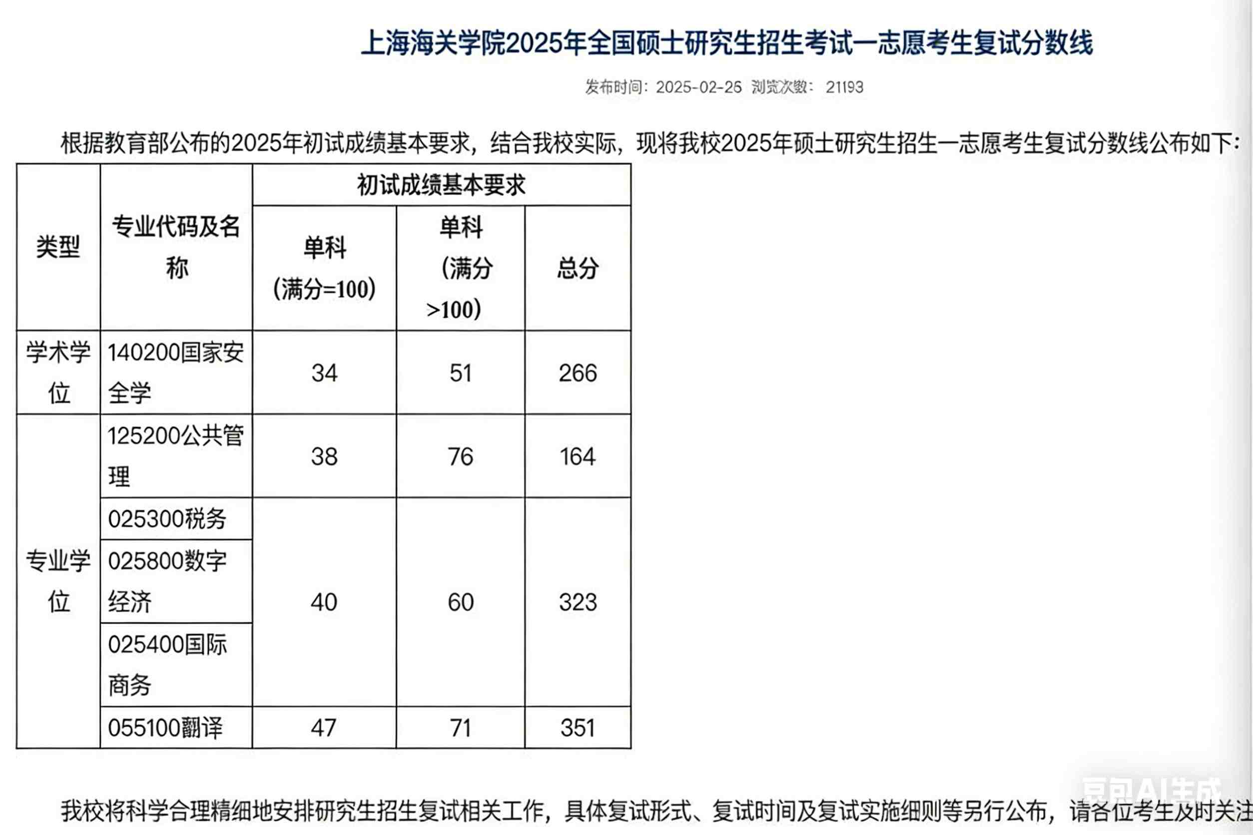 上海海关学院考研复试分数线图2.jpg 上海海关学院考研复试分数线图2.jpg