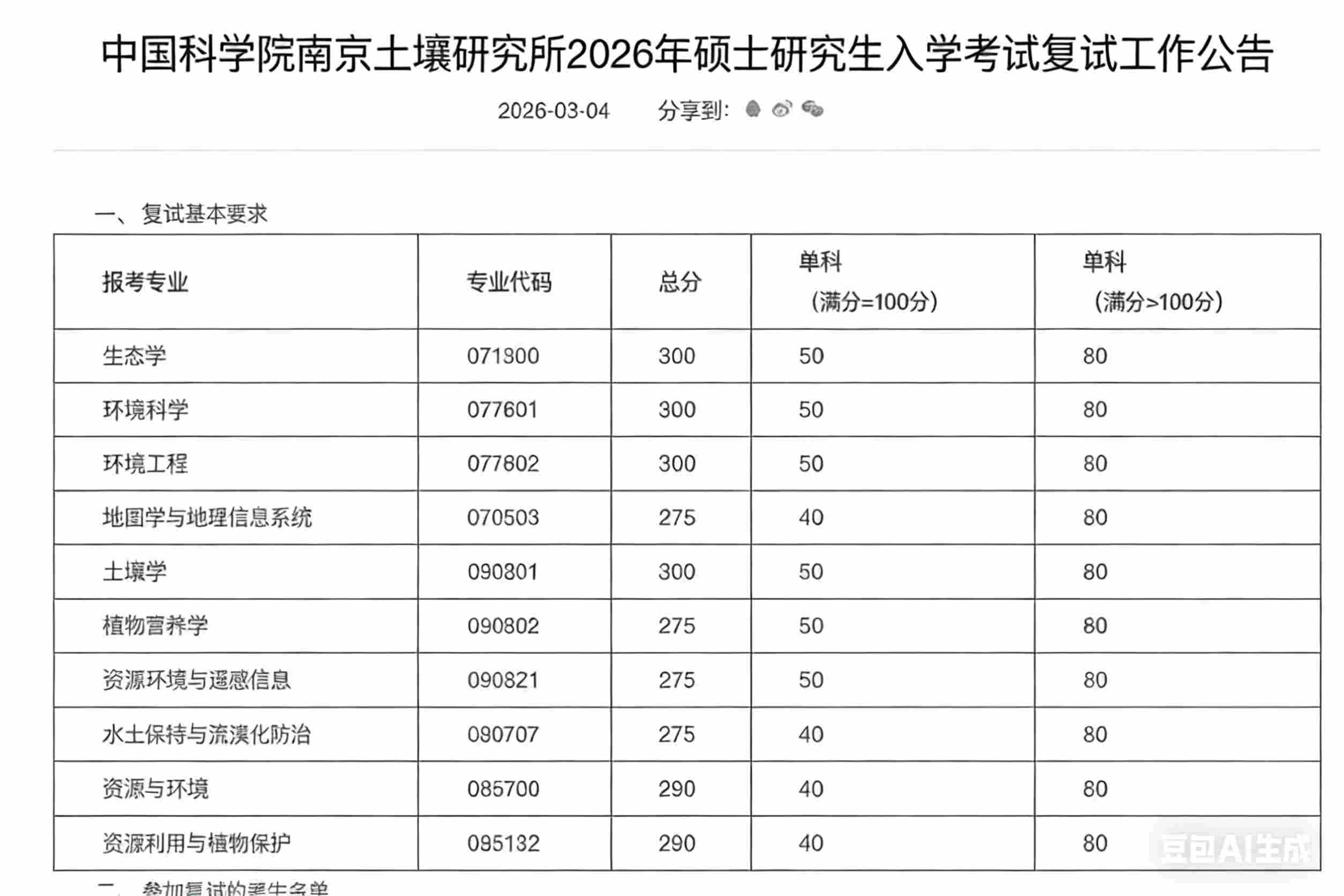中科院南京土壤研究所考研复试分数线图1.jpg 中科院南京土壤研究所考研复试分数线图1.jpg