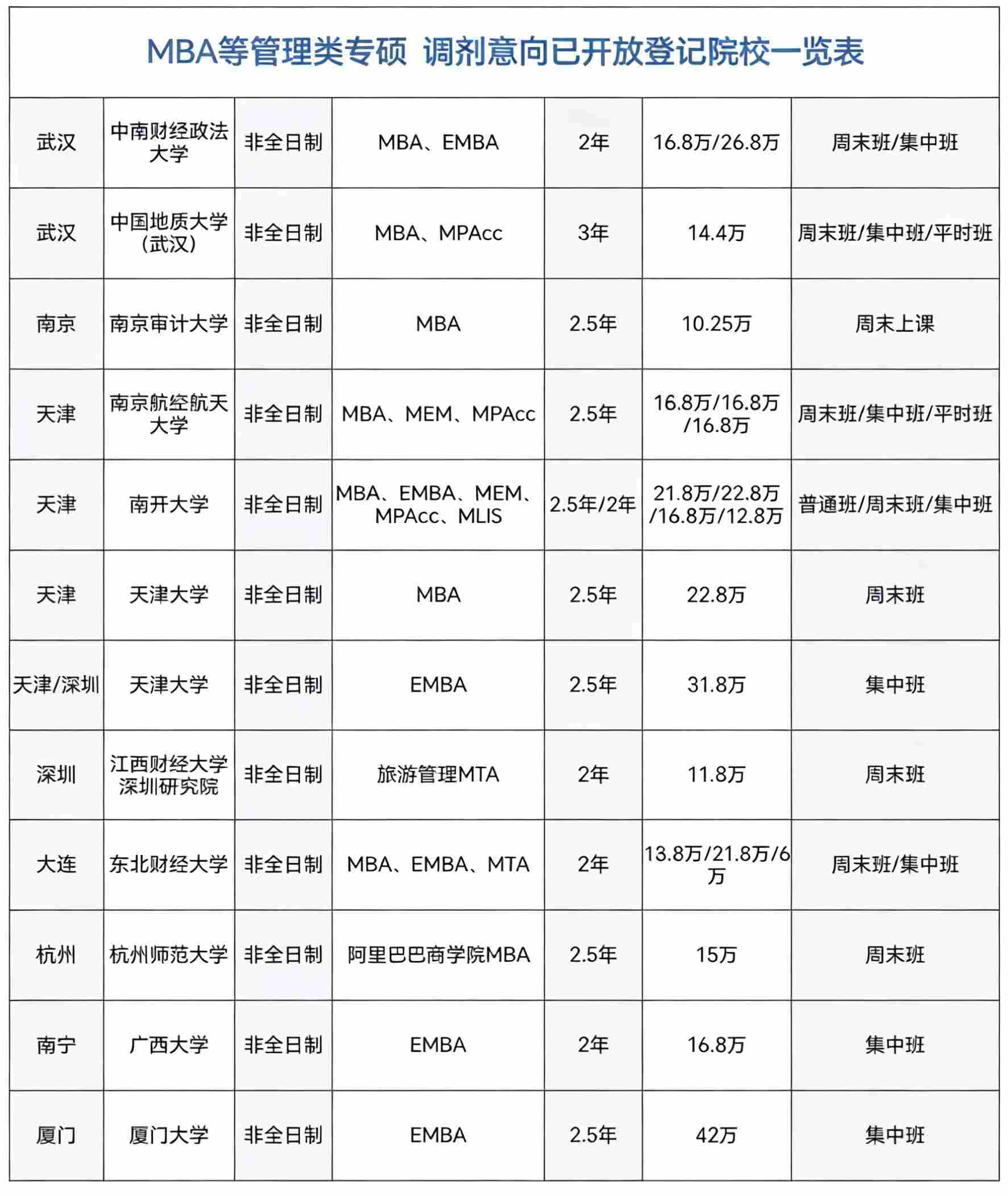 2026年接收考研调剂院校汇总图3.jpg 2026年接收考研调剂院校汇总图3.jpg