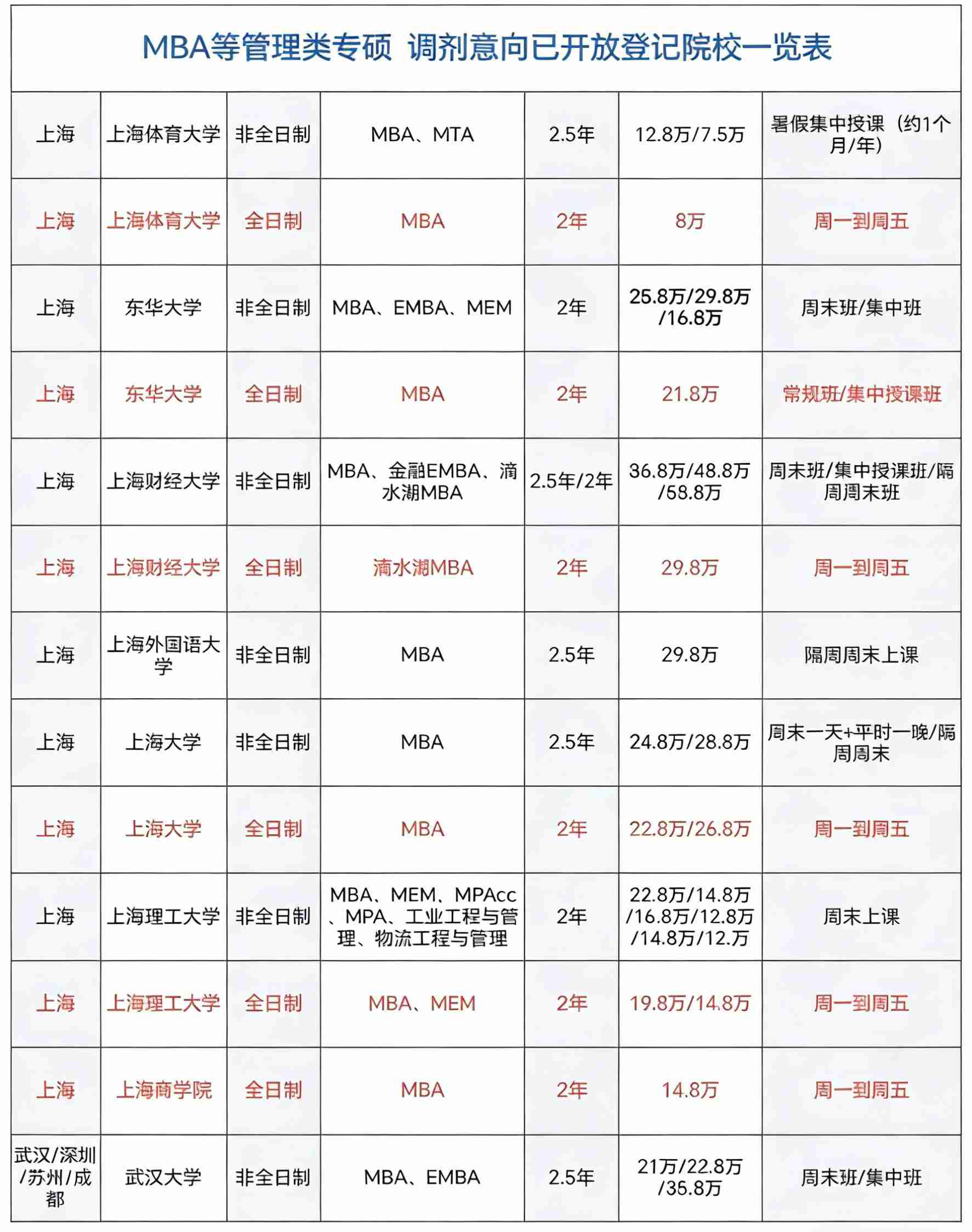 2026年接收考研调剂院校汇总图2.jpg 2026年接收考研调剂院校汇总图2.jpg