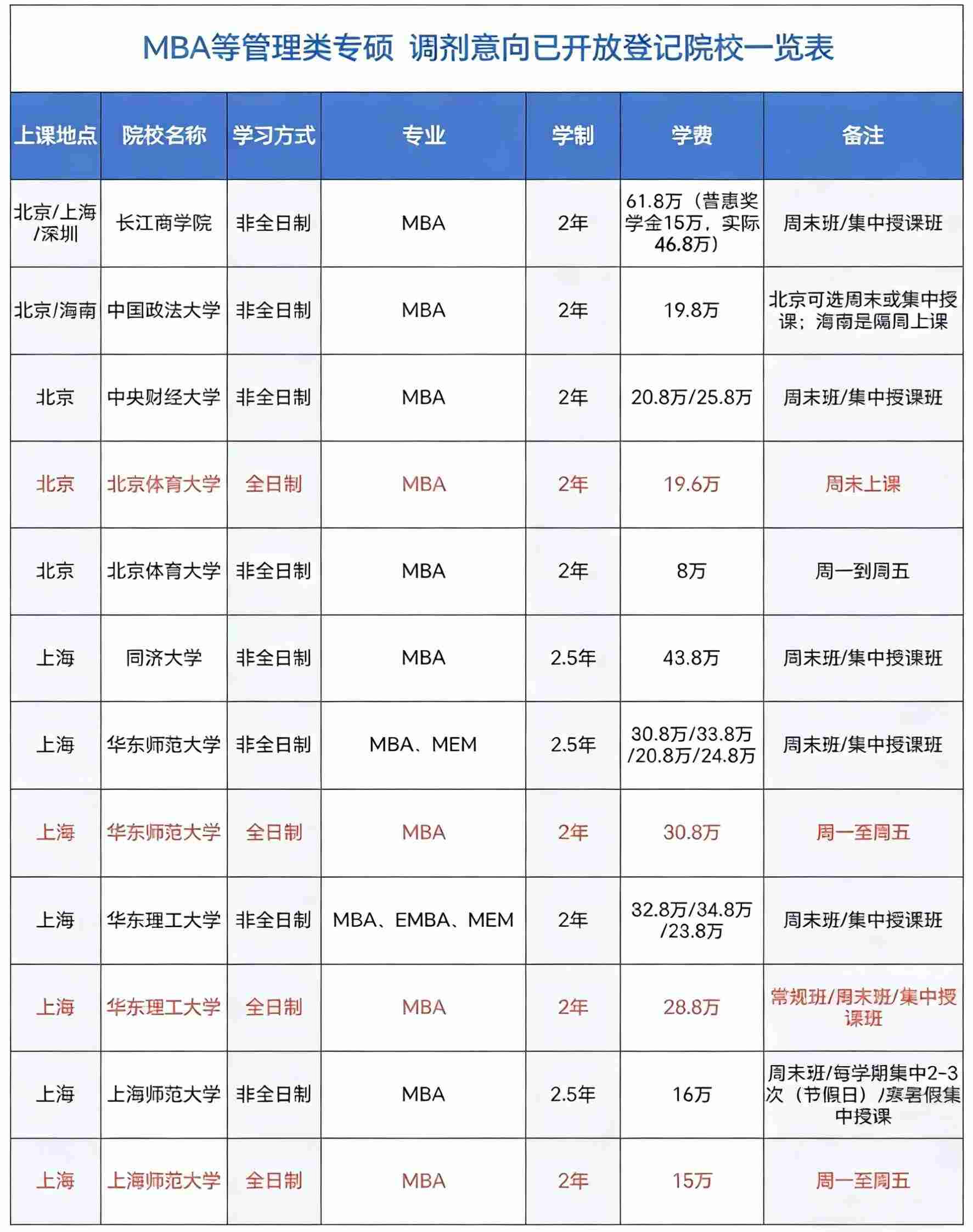 2026年接收考研调剂院校汇总图1 (1).jpg 2026年接收考研调剂院校汇总图1 (1).jpg