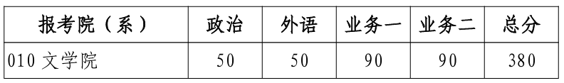 北京师范大学复试基本分数线图5.png