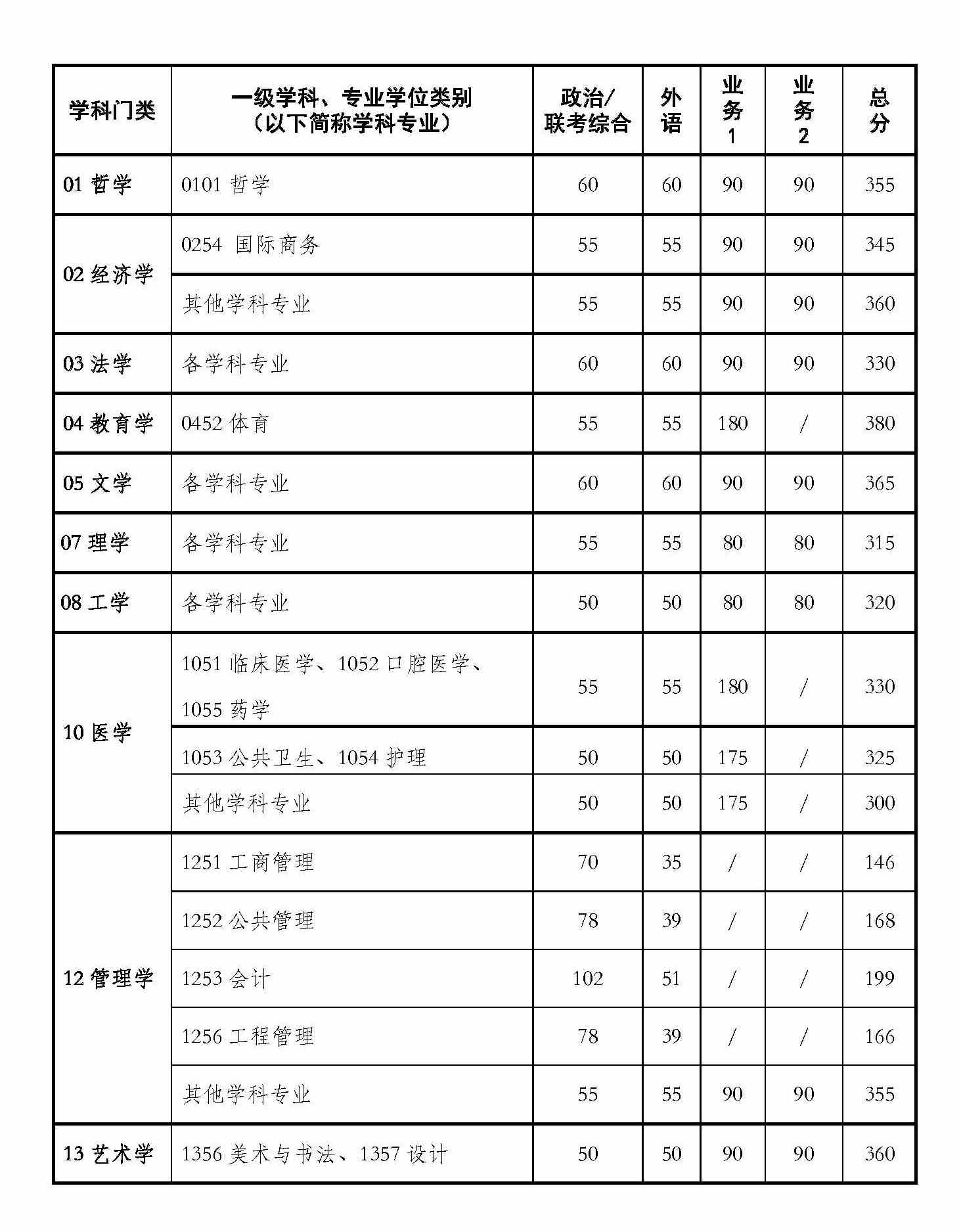 2026西安交通大学硕士研究生招生复试基本分数线图片.png 2026西安交通大学硕士研究生招生复试基本分数线图片.png