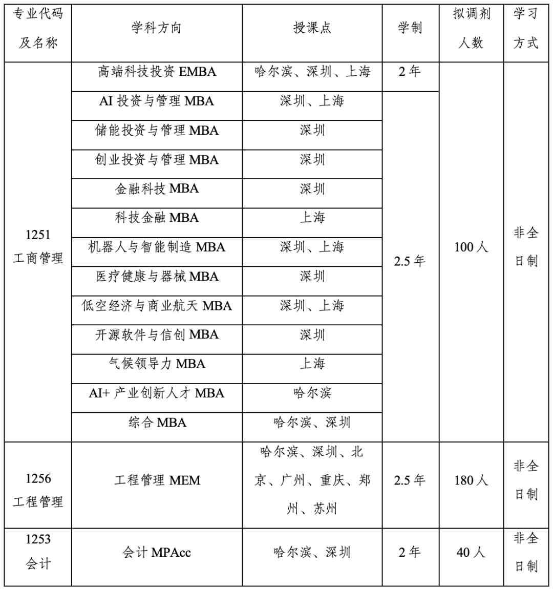 哈工大商学院接收调剂专业.png 哈工大商学院接收调剂专业.png