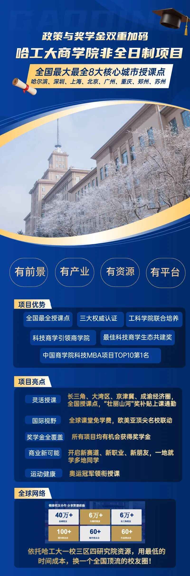 哈工大商学院非全日制硕士优势图.jpg 哈工大商学院非全日制硕士优势图.jpg