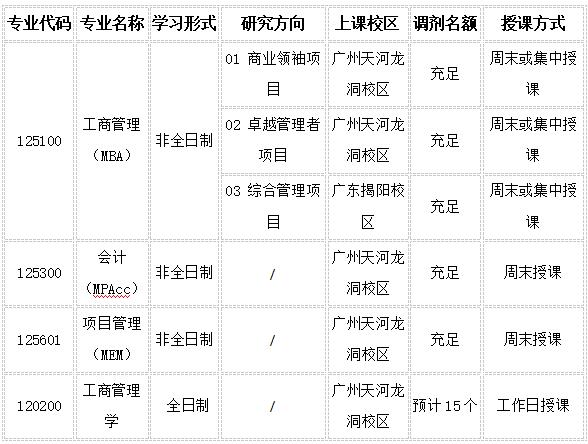 广东工业大学MBA接收调剂.jpg 广东工业大学MBA接收调剂.jpg