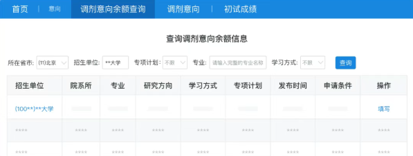 大连理工非全日制MBA调剂意向流程图.png 大连理工非全日制MBA调剂意向流程图.png